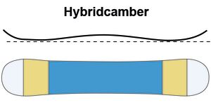 Hybridcamber Snowboards für besseren Auftrieb im Powder